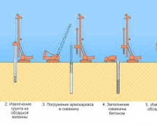 Устройство буронабивных и буроинъекционных свай