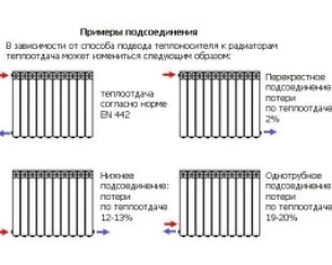 Установка радиаторов отопления
