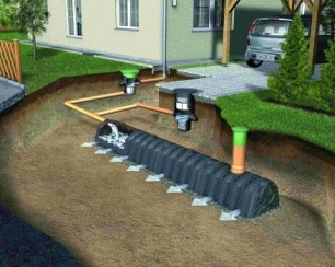 Дренажные проблемы могут негативно отразиться на Вашей даче