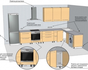 Электрические вилки и розетки