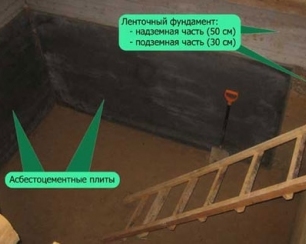 Основные этапы сооружения погреба под гаражом