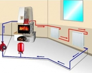 Выбор системы отопления дома