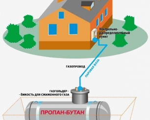 Всё об индивидуальных системах отопления