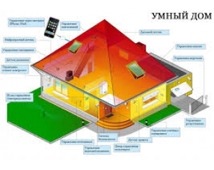 Умные дома и их особенности