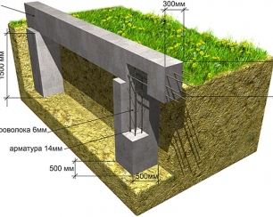 Фундамент для дома