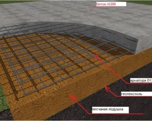 Особенности плитного фундамента