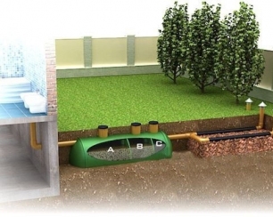 Септик: принцип работы и особенности монтажа