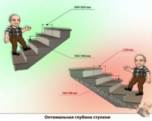 Ошибки при выборе межэтажной лестницы